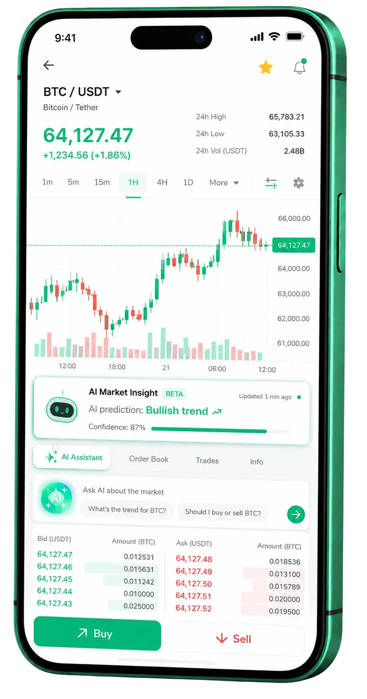 Fluxus mobile trading view